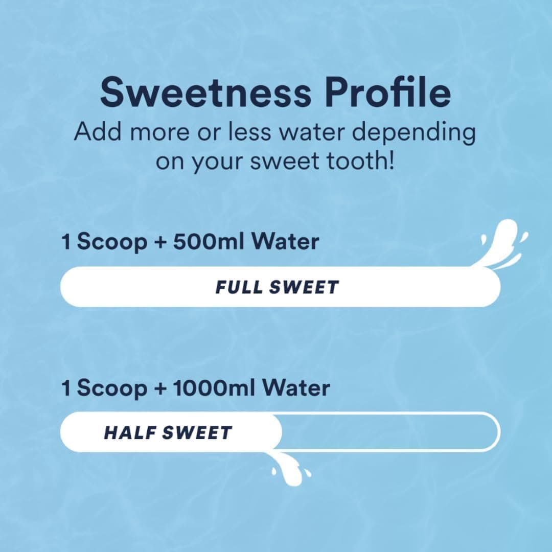Sweetness profile chart for a product with water on a blue background