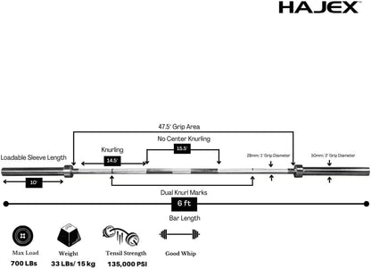 Technical diagram of a barbell with specifications labeled, featuring the brand 'Hajex'.
