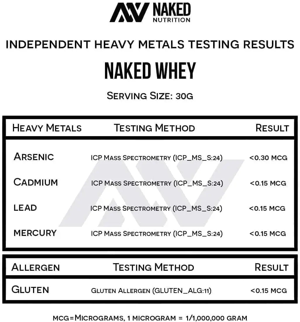 NAKED Whey Protein Powder – 100% Grass-Fed (2LB)