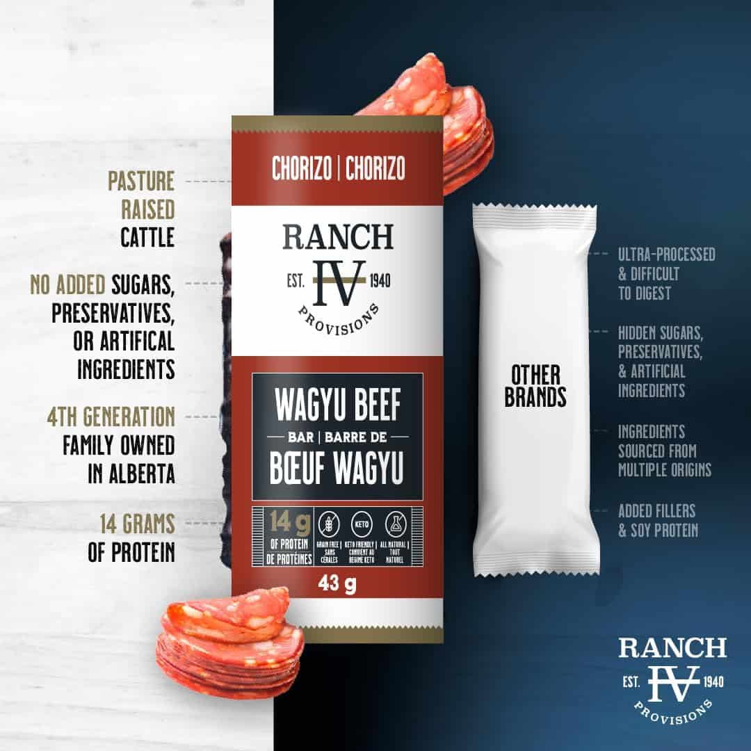 Thrive Wagyu Beef Protein Bars – High Protein, Keto Friendly, Sustainably Sourced, Soy-Free, Non-GMO – 43g (Pack of 12) Thrive Provisions