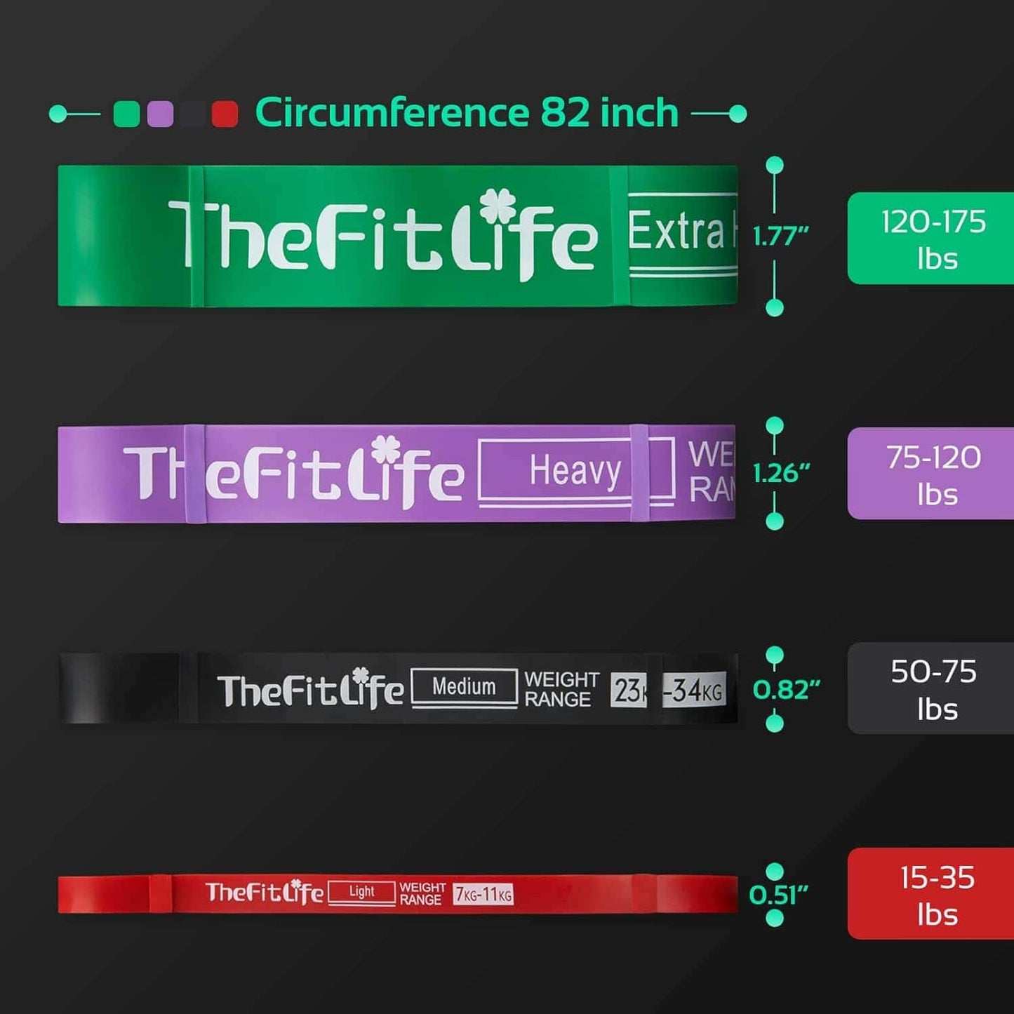 TheFitLife resistance band sizes with weight ranges on a dark background