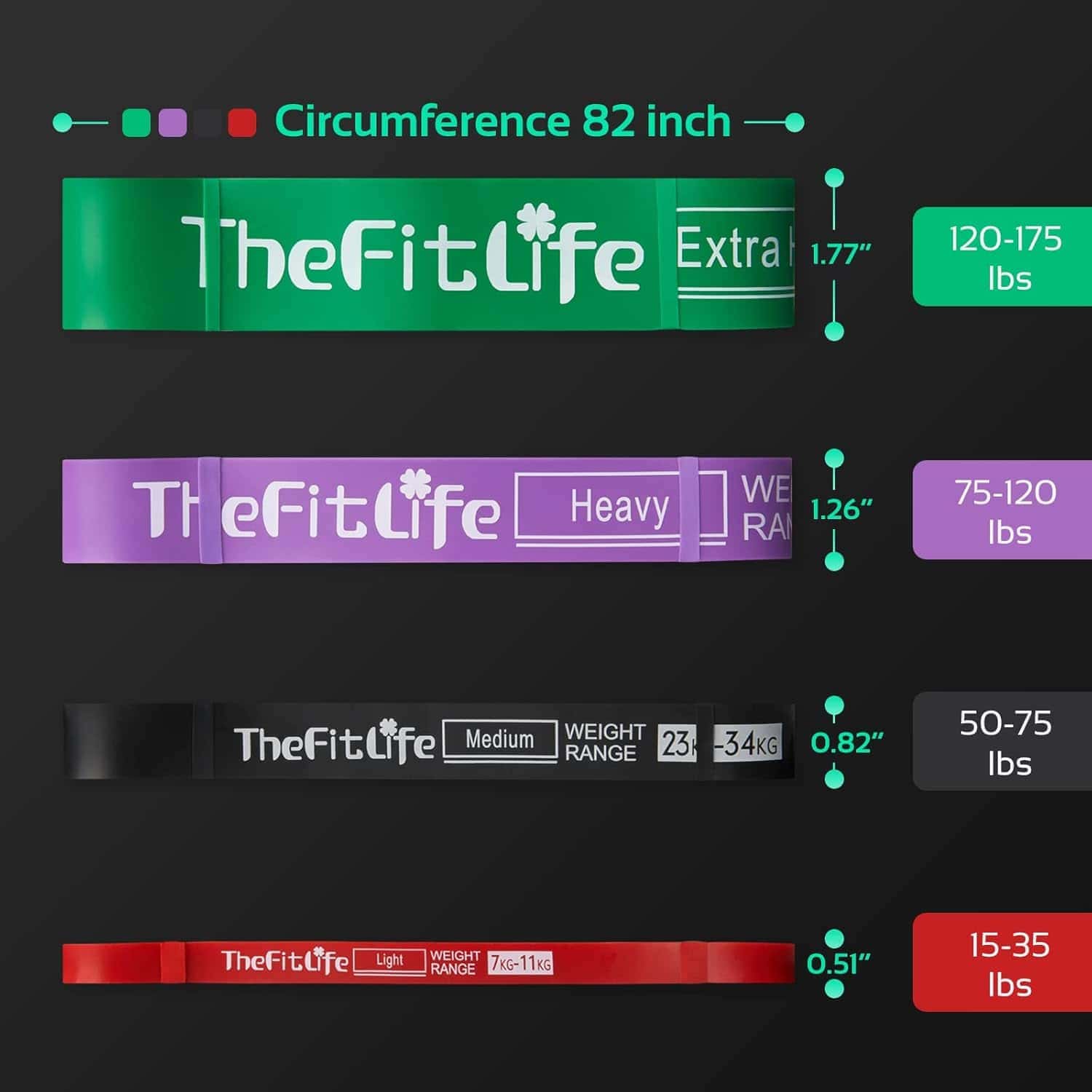 TheFitLife resistance band sizes with weight ranges on a dark background
