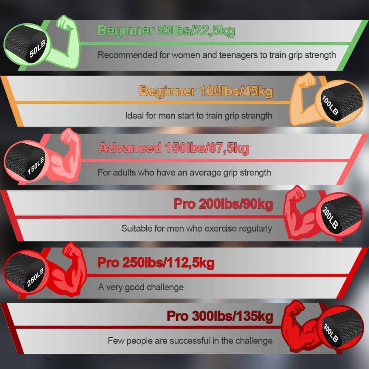 Heavy-Duty Grip Strength Trainer 6-Pack – Adjustable Hand Grip Strengthener Set (50-300 lbs) FitCore Supply
