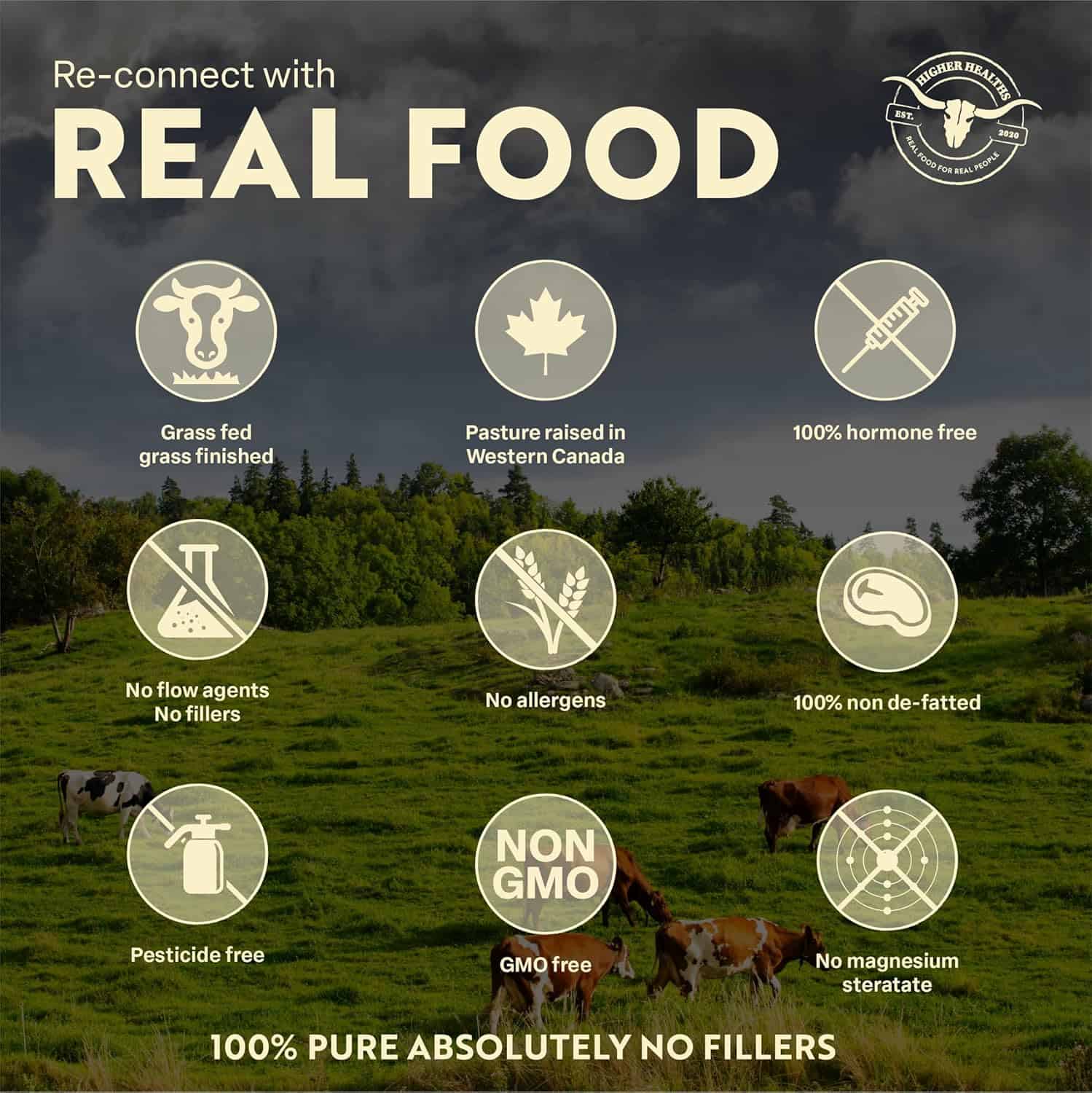 Higher Healths Grass Fed Beef Kidney Capsules – 3000mg per Serving | Freeze-Dried Organ Meat Supplement | Immune, DAO & Kidney Health Support | 180 Capsules | 100% Canadian Sourced FitCore Supply