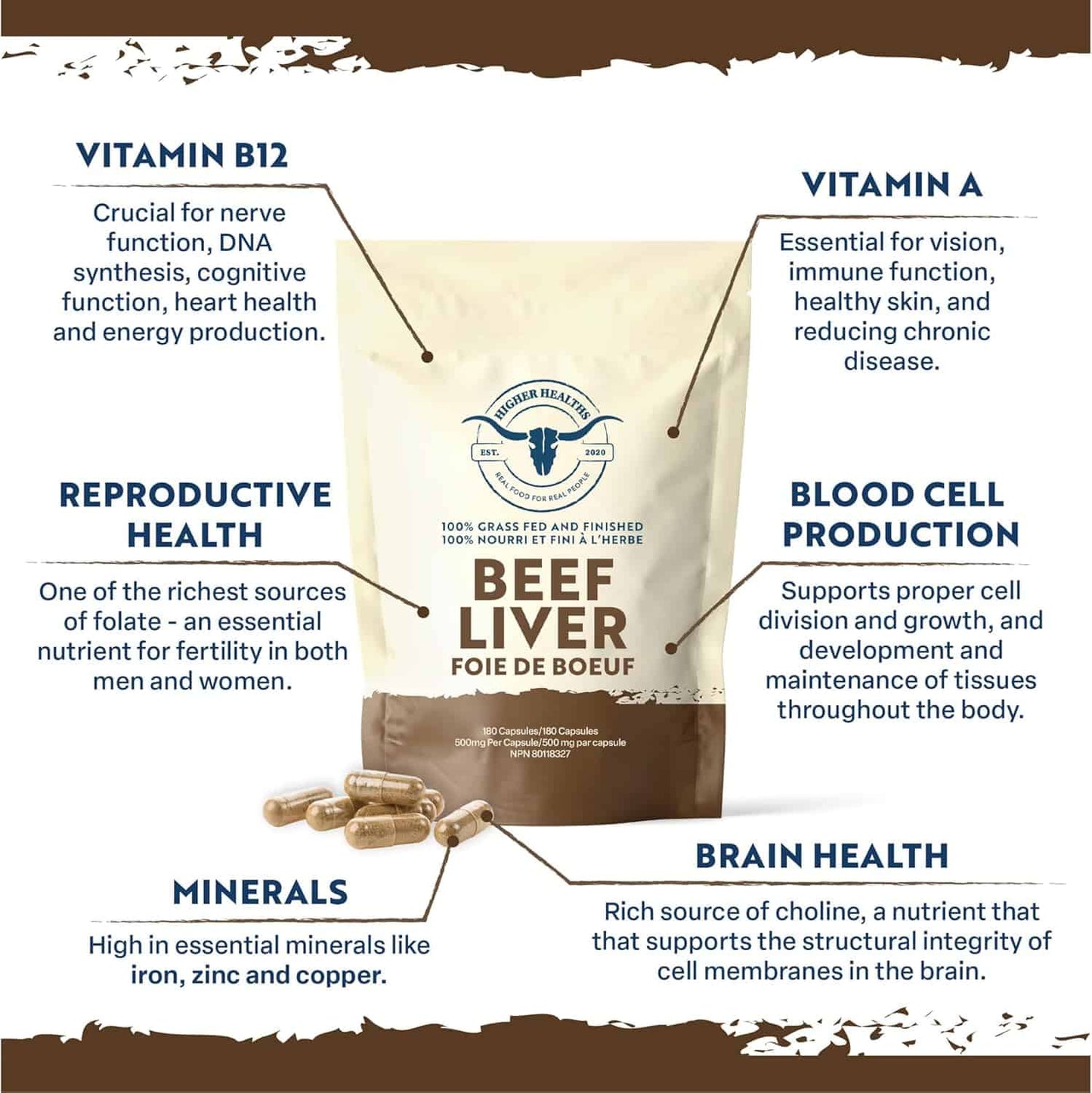 Higher Healths Grass-Fed Beef Liver Capsules – 180 Count, Freeze-Dried & Desiccated Organ Supplement – Nature’s Multivitamin, 100% Canadian Sourced FitCore Supply
