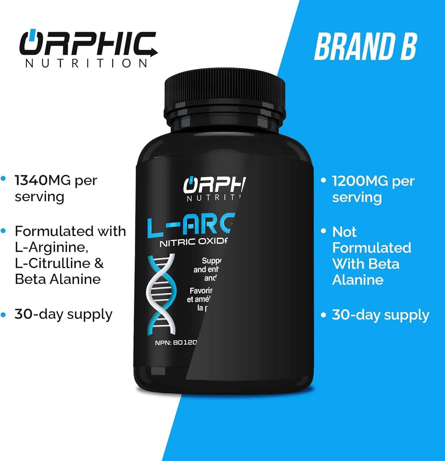 Orphic Nutrition supplement bottle with comparison details on a blue and white background