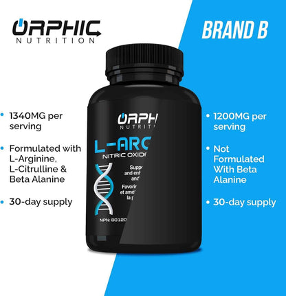 Orphic Nutrition supplement bottle with comparison details on a blue and white background