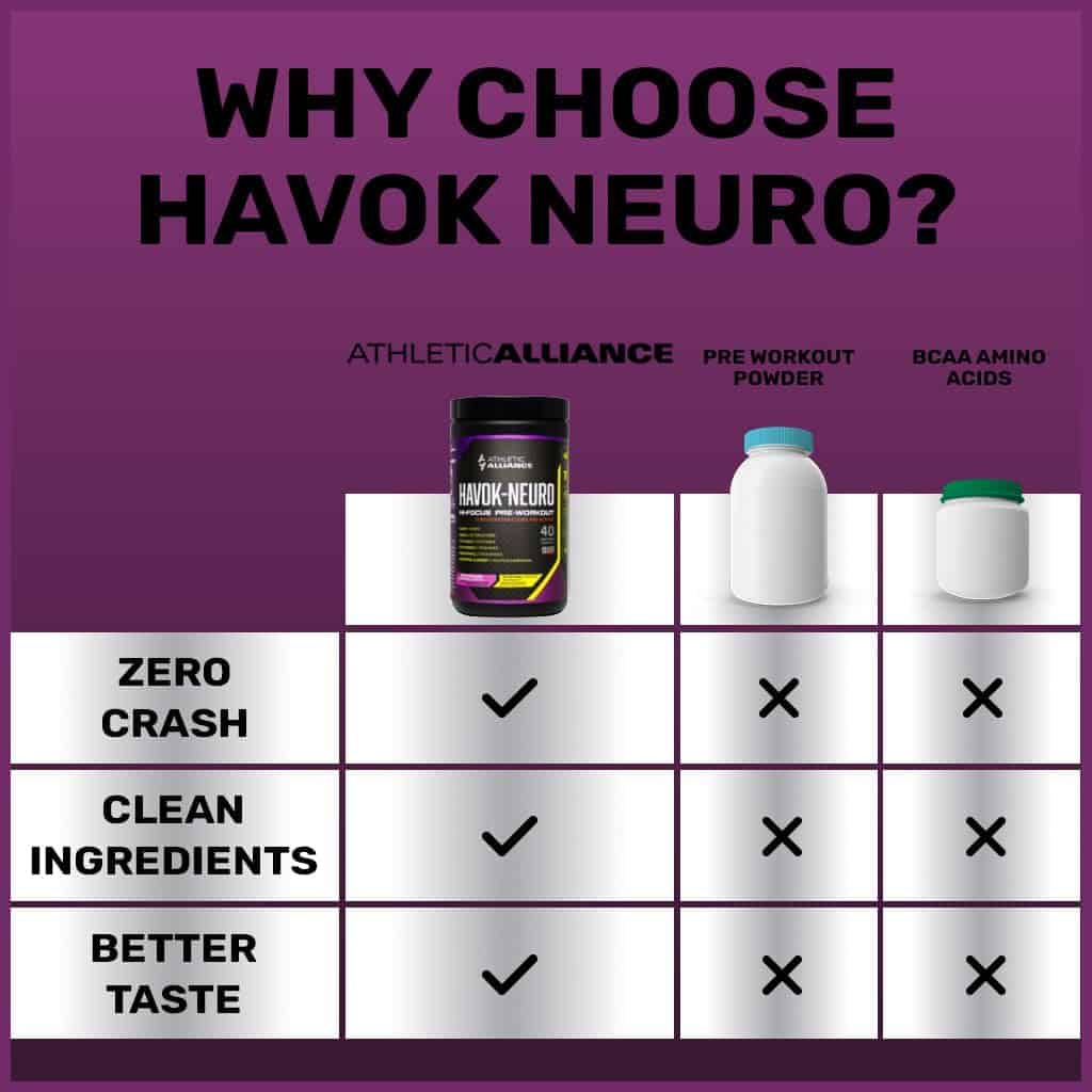 Athletic Alliance Havok Neuro Pre-Workout – Nootropic Powder for Focus, Endurance & Cognition – Sugar-Free (Peach Lemonade & Frost Berry, 40 Servings) Athletic Alliance