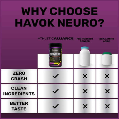 Athletic Alliance Havok Neuro Pre-Workout – Nootropic Powder for Focus, Endurance & Cognition – Sugar-Free (Peach Lemonade & Frost Berry, 40 Servings) Athletic Alliance